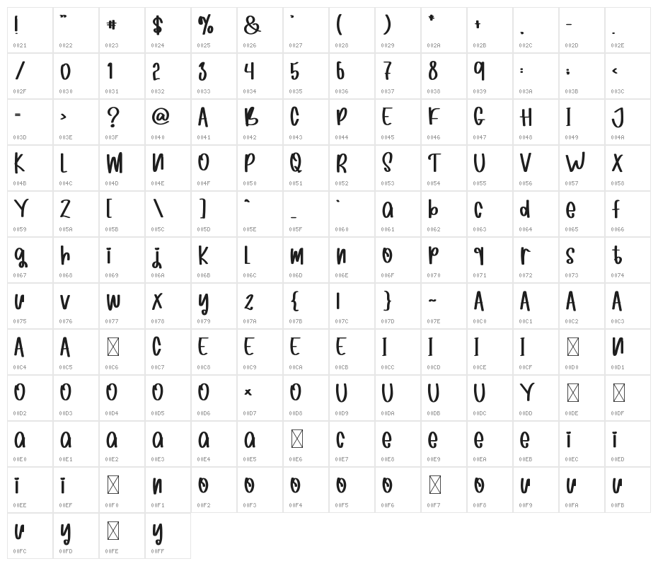 Magaic In Love Character Map