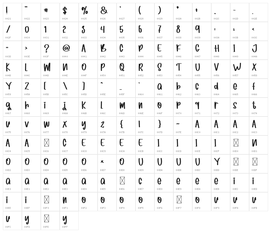 Magaic In Love Character Map
