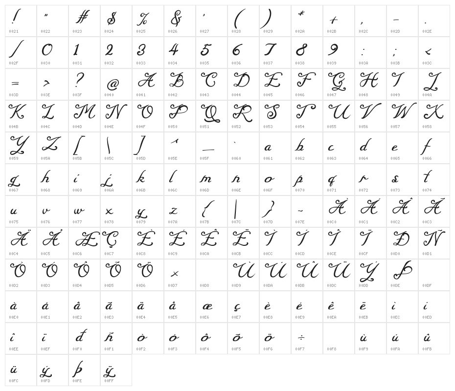 Magaretha Character Map