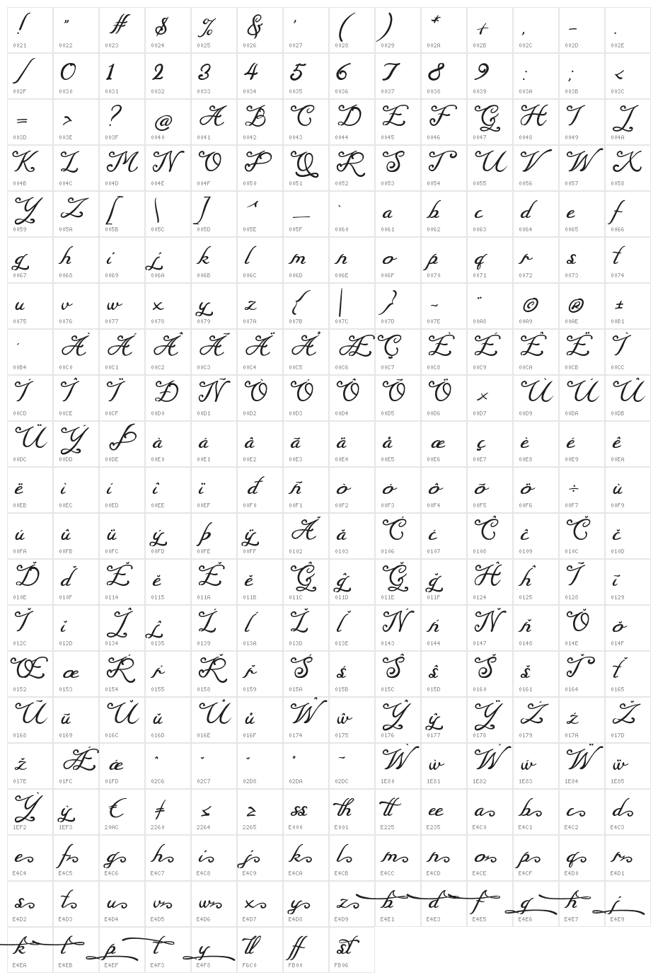 Magaretha Character Map