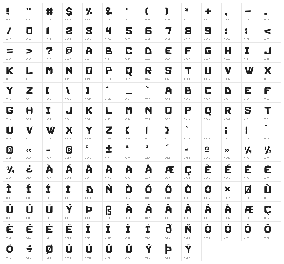 Magario Character Map