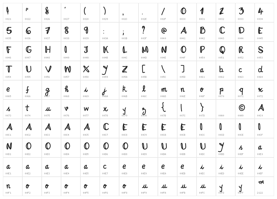 Magaya Awesome Character Map