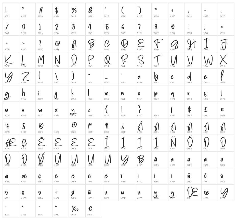 Magazine Character Map