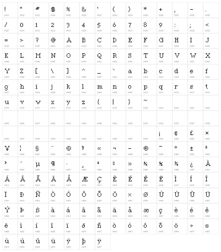 Magdalena Character Map