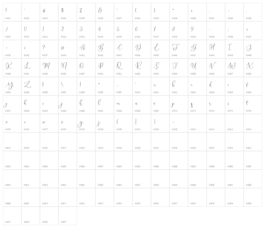 MagdalineDEMO Character Map