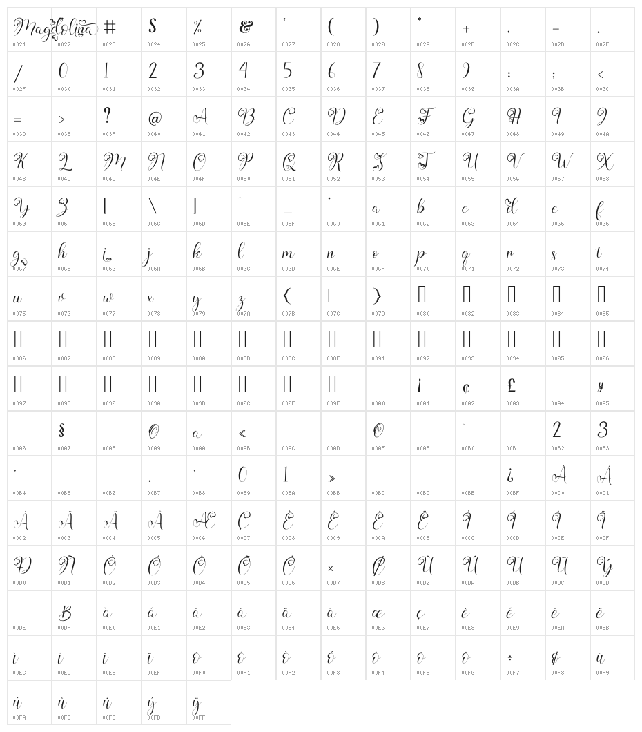 Magdolina Character Map