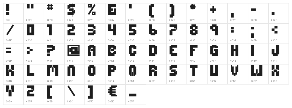 Mage 1999 Character Map