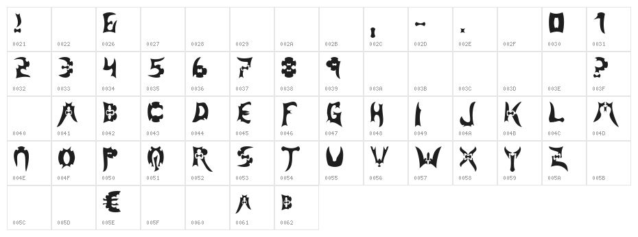 Magehunter Character Map