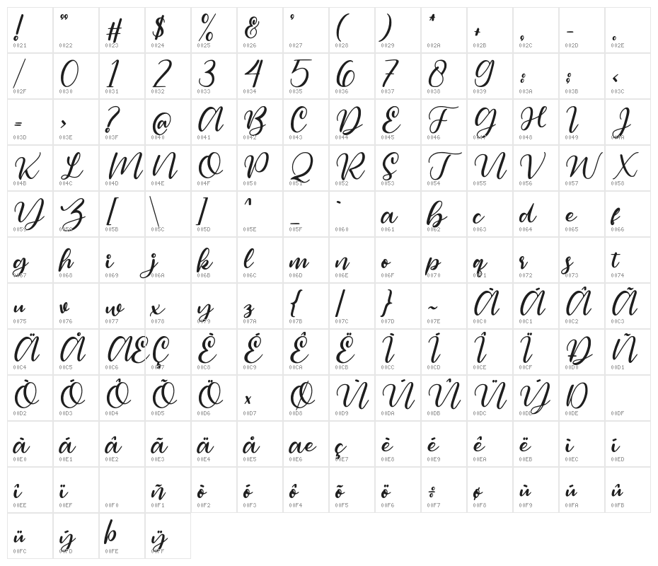 Magelove Character Map