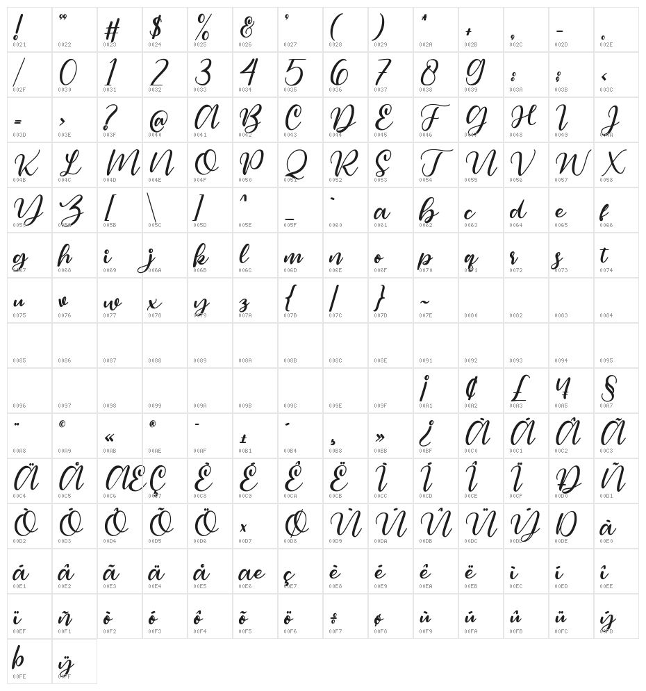 Magelove Character Map