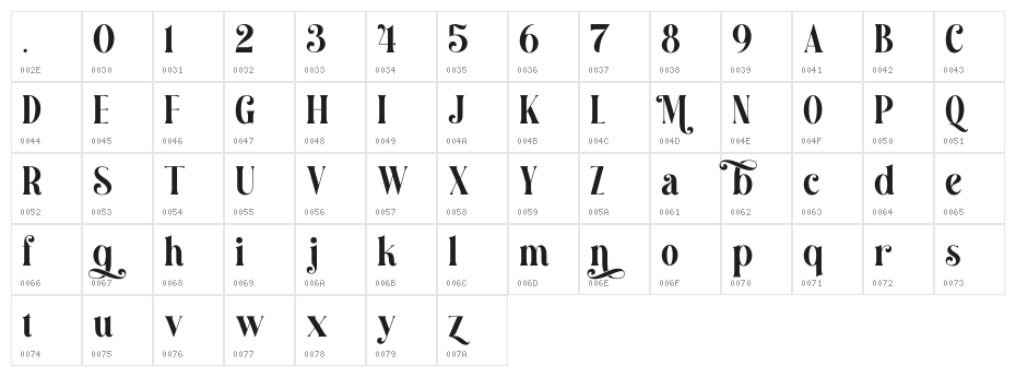 Magensburg Character Map