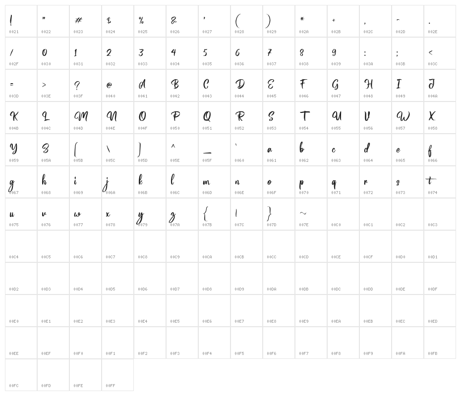 MagentasiaFreePersonalUse Character Map