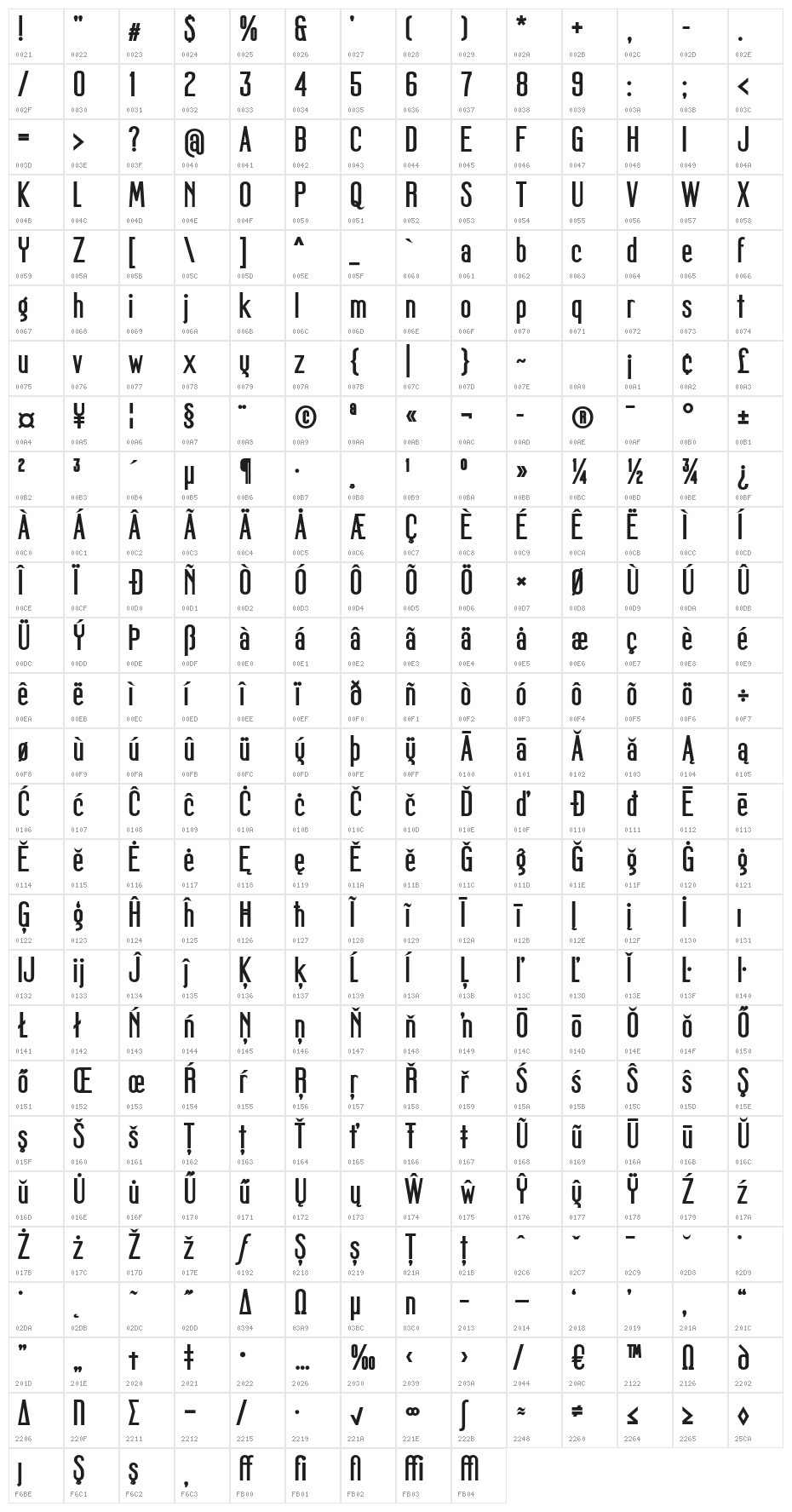 Mager Fat Character Map