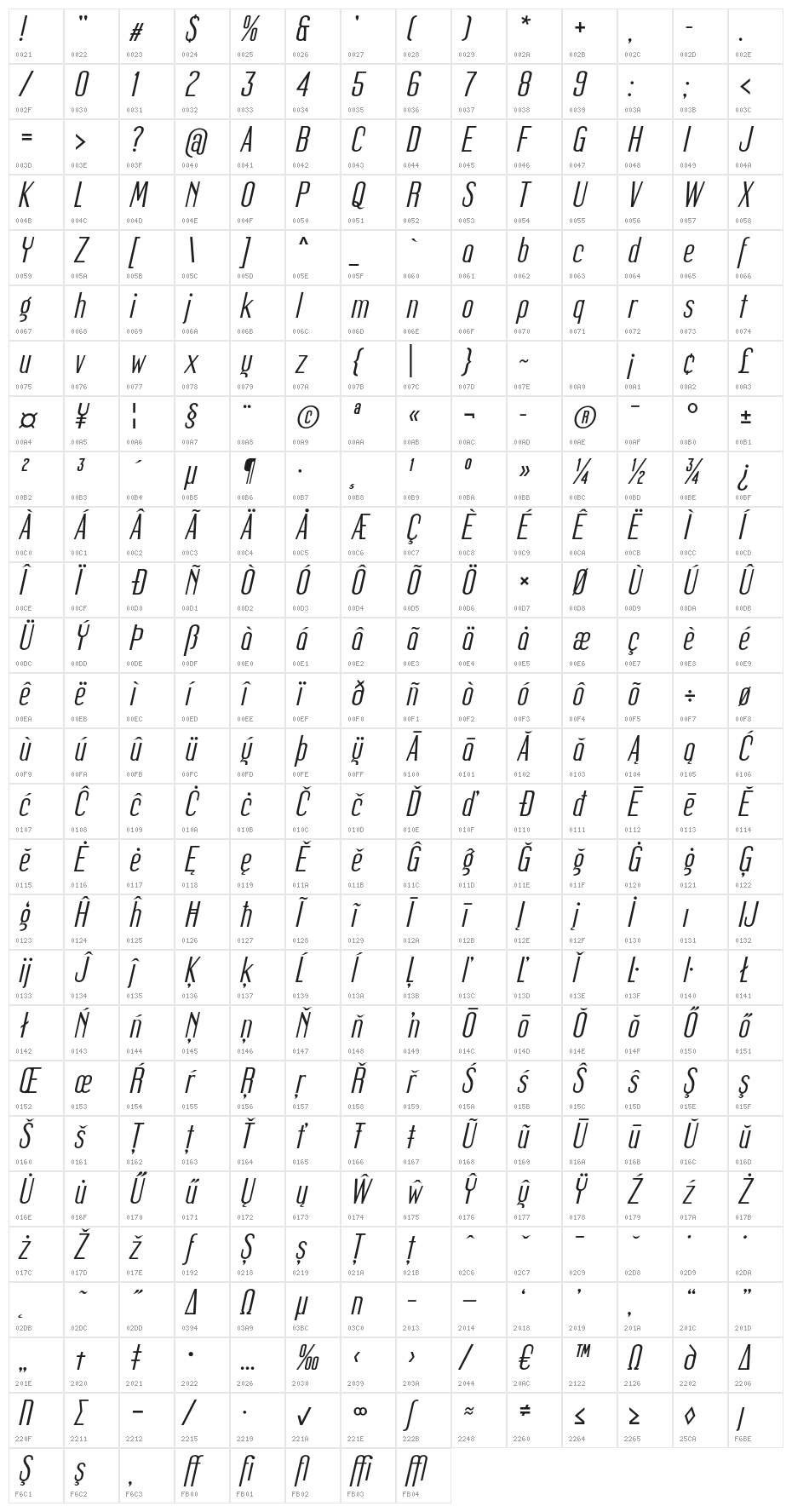 Mager Italic Character Map