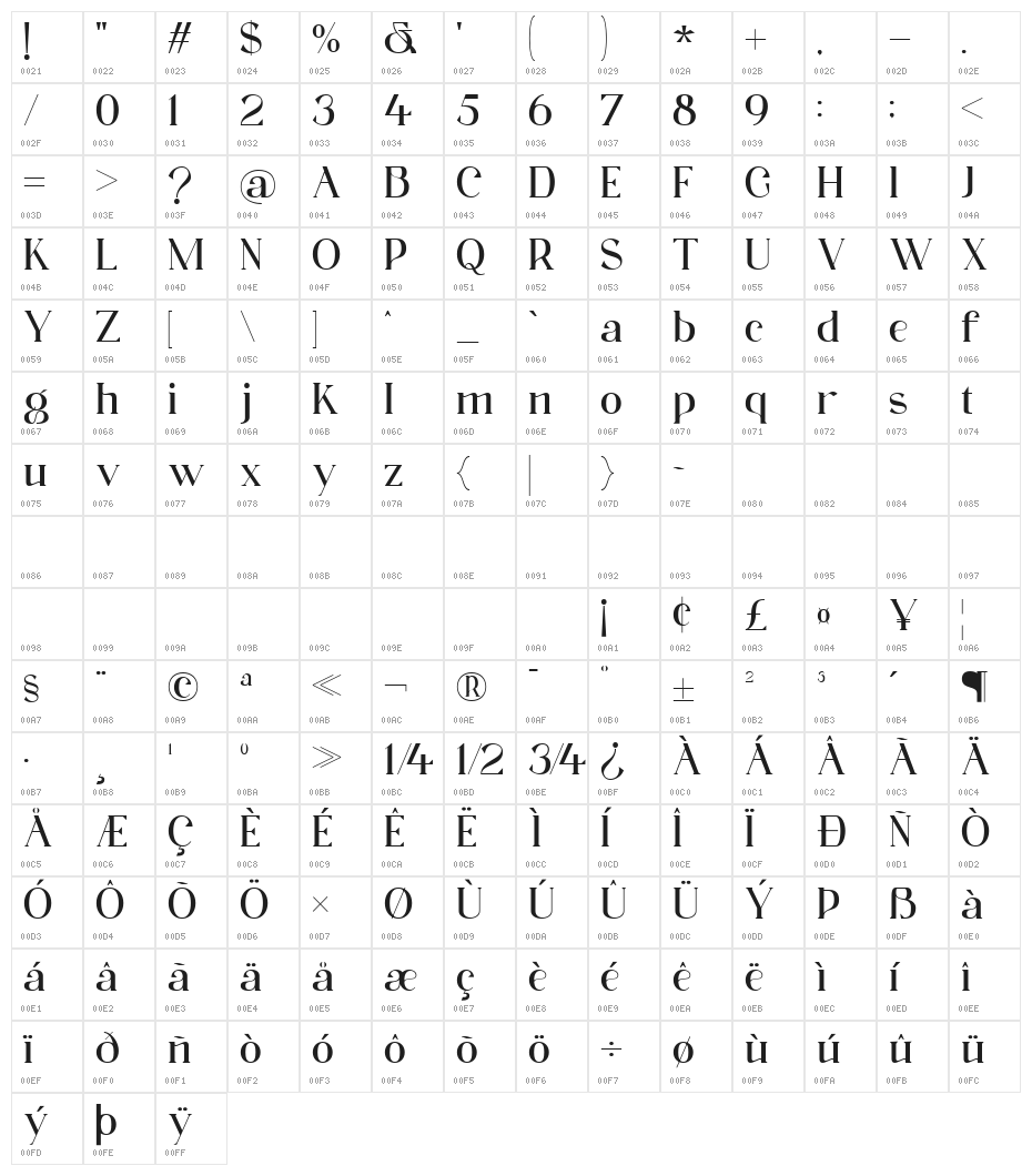 Magesta Character Map