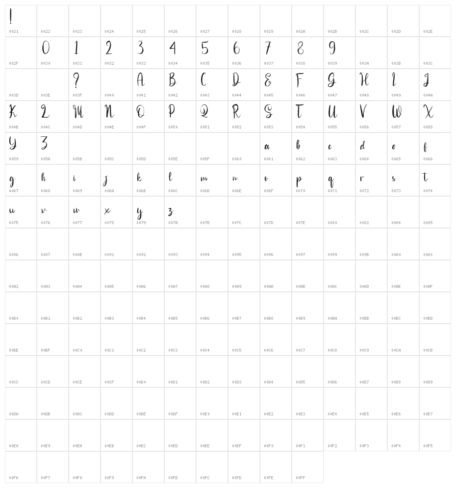 Magestica Character Map
