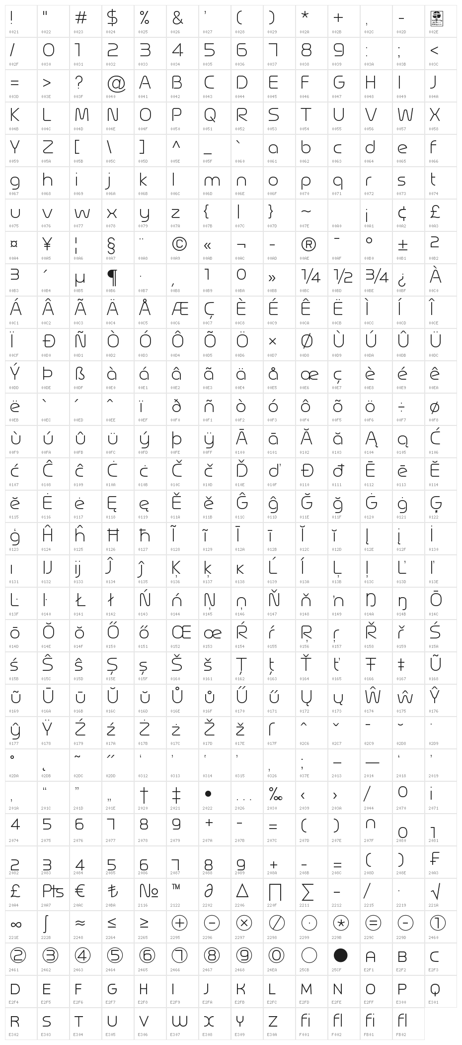 Magettas DEMO Light Character Map