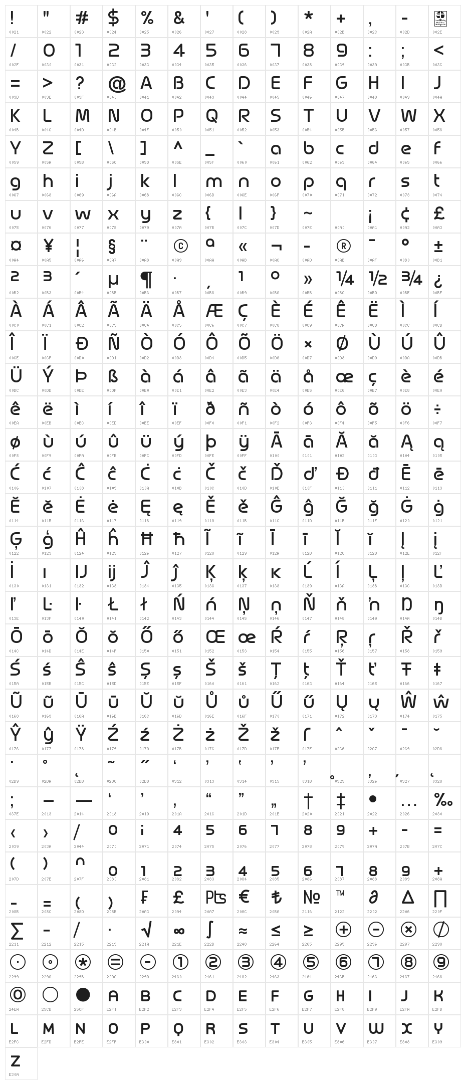 Magettas DEMO Character Map