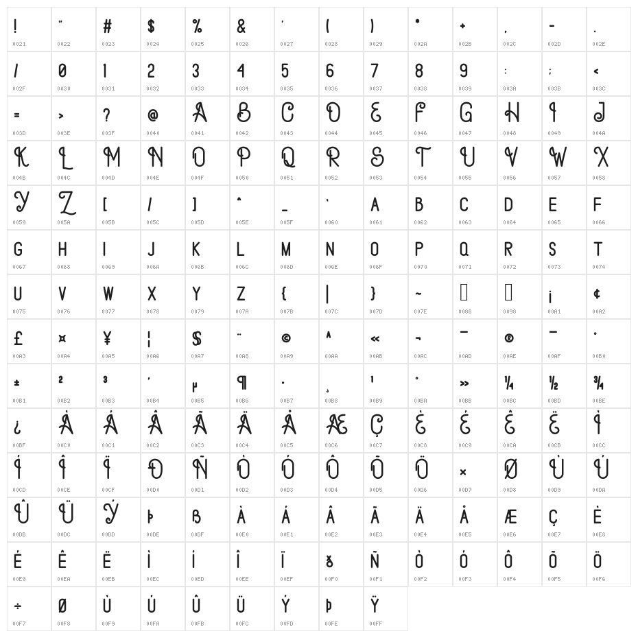MaghartaDemo Character Map