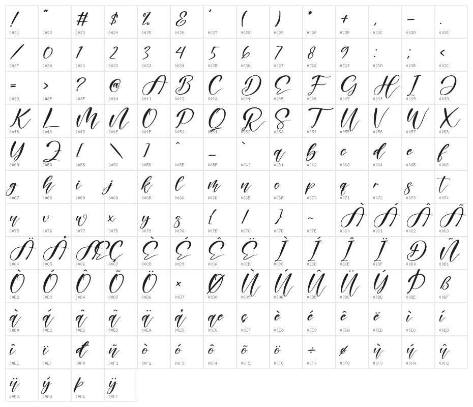 Maghdela Character Map