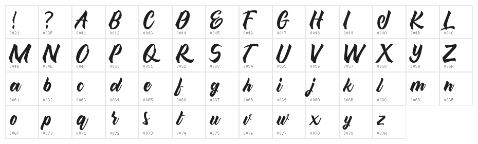 Maghody Character Map