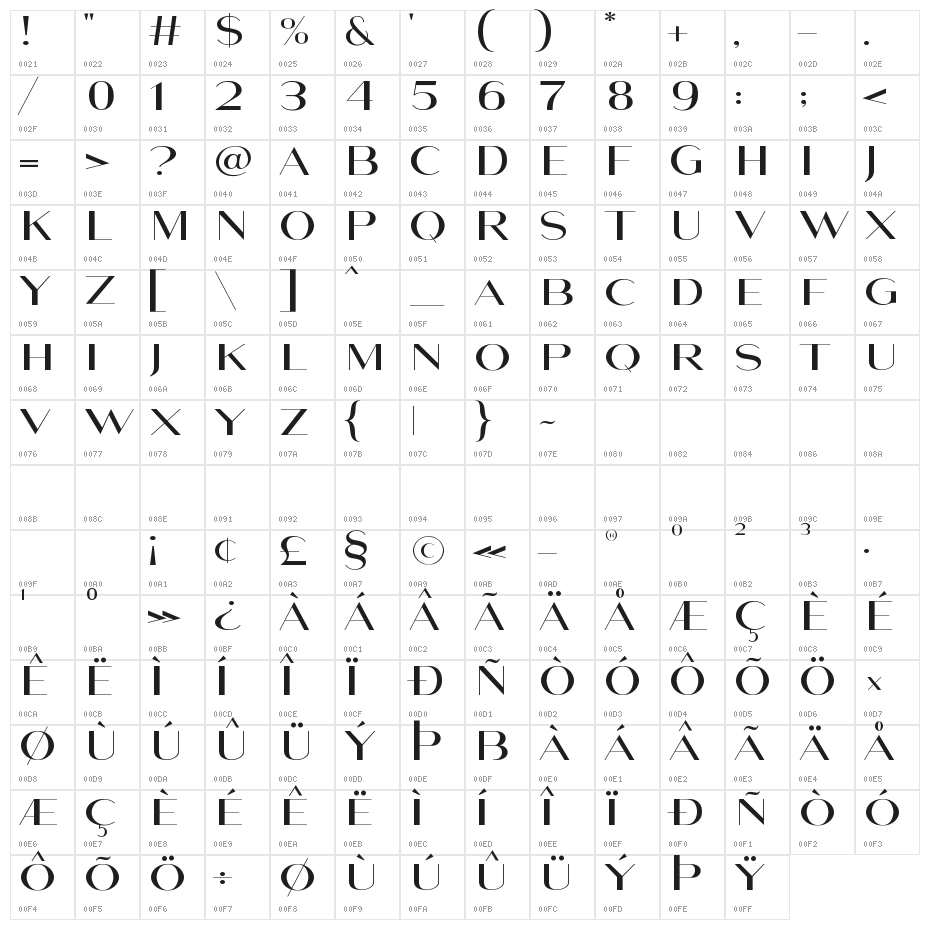 Maghony Character Map