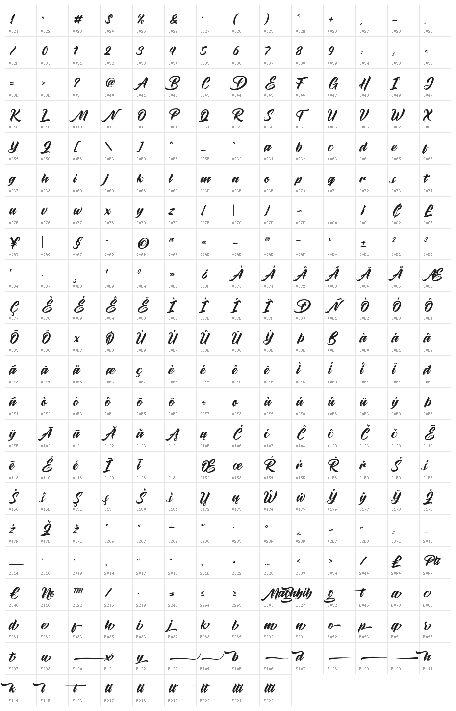 Maghrib Character Map