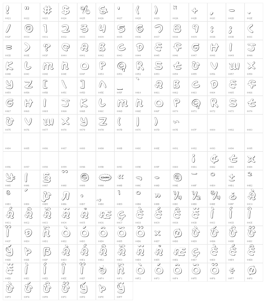 Magic Beans 3D Character Map
