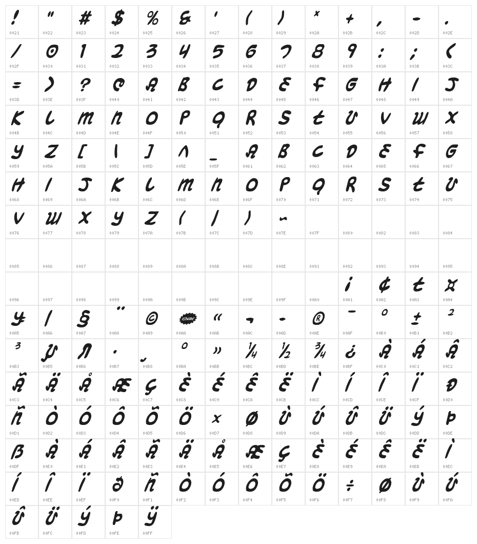 Magic Beans Condensed Italic Character Map