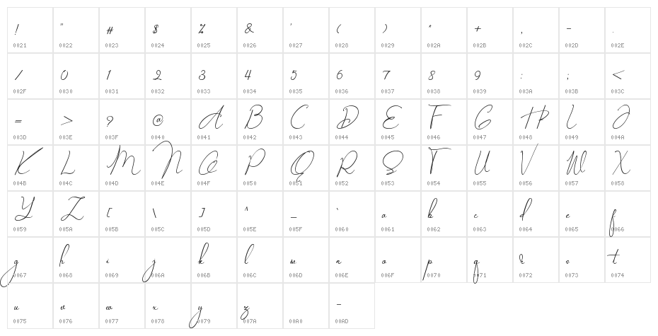 Magic Butter Character Map
