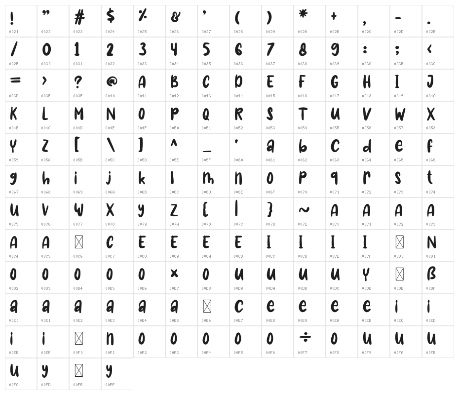 Magic Candy Character Map