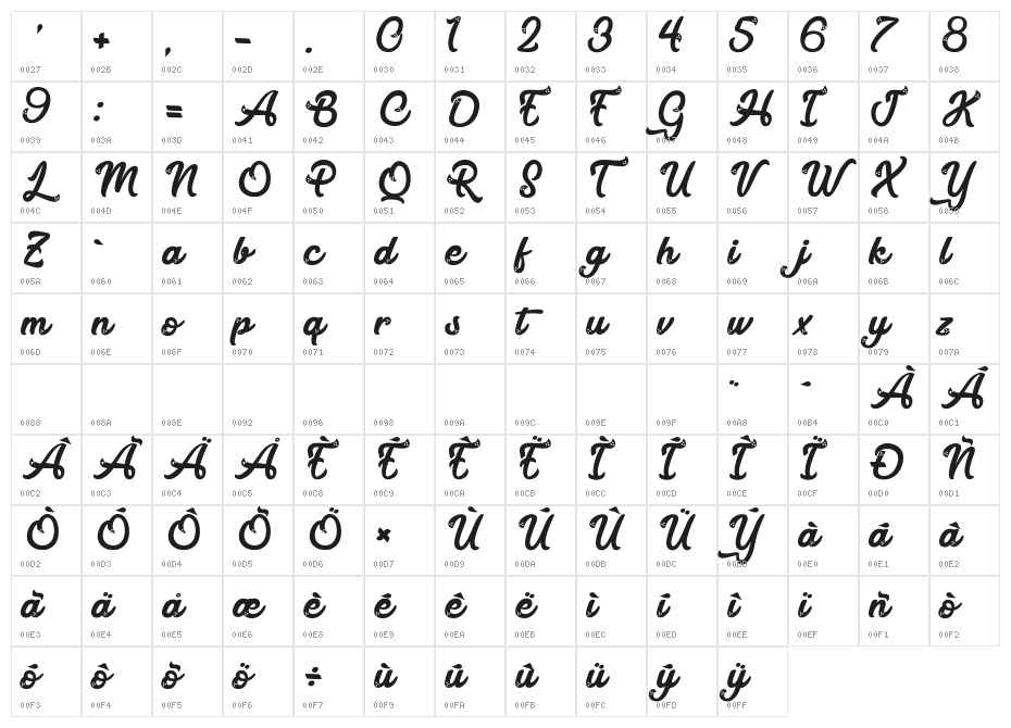 Magic Candy Character Map