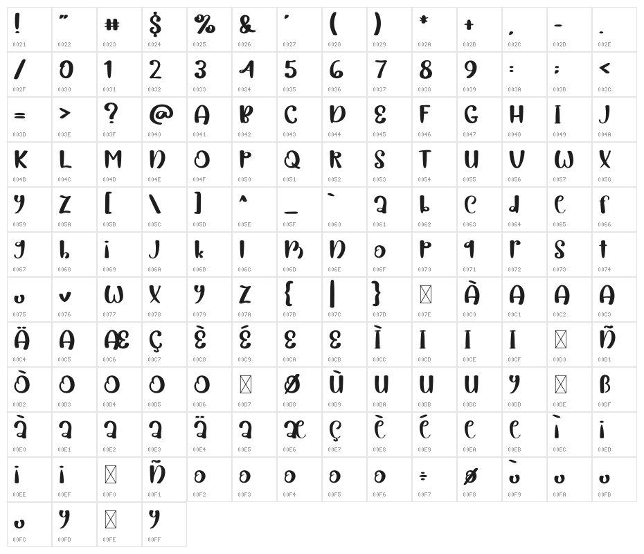 Magic Christmas Character Map