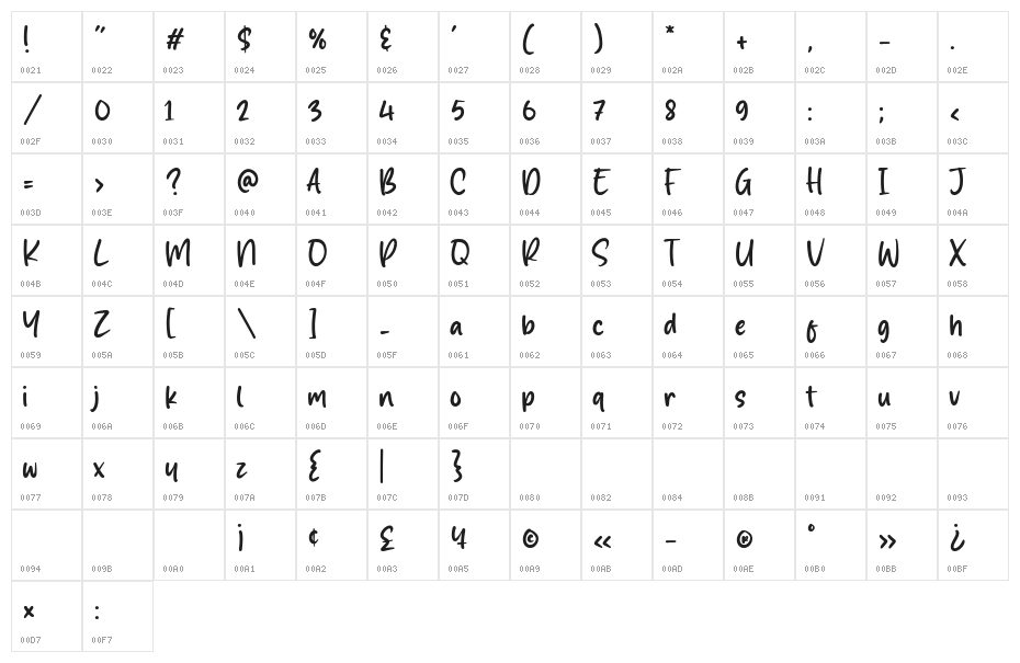 Magic Clause Character Map