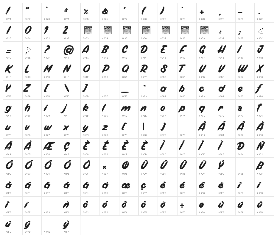 Magic Club_PersonalUseOnly Character Map