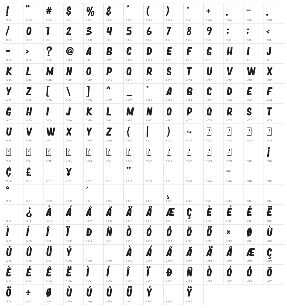 Magic Dreams Character Map