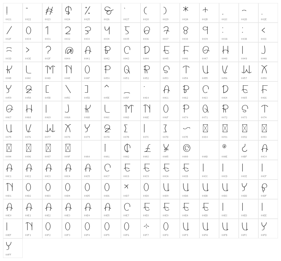 Magic Farmhouse Character Map