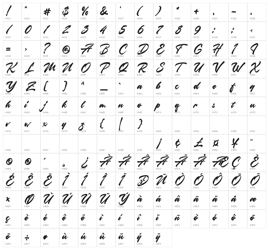 Magic Frankie Character Map