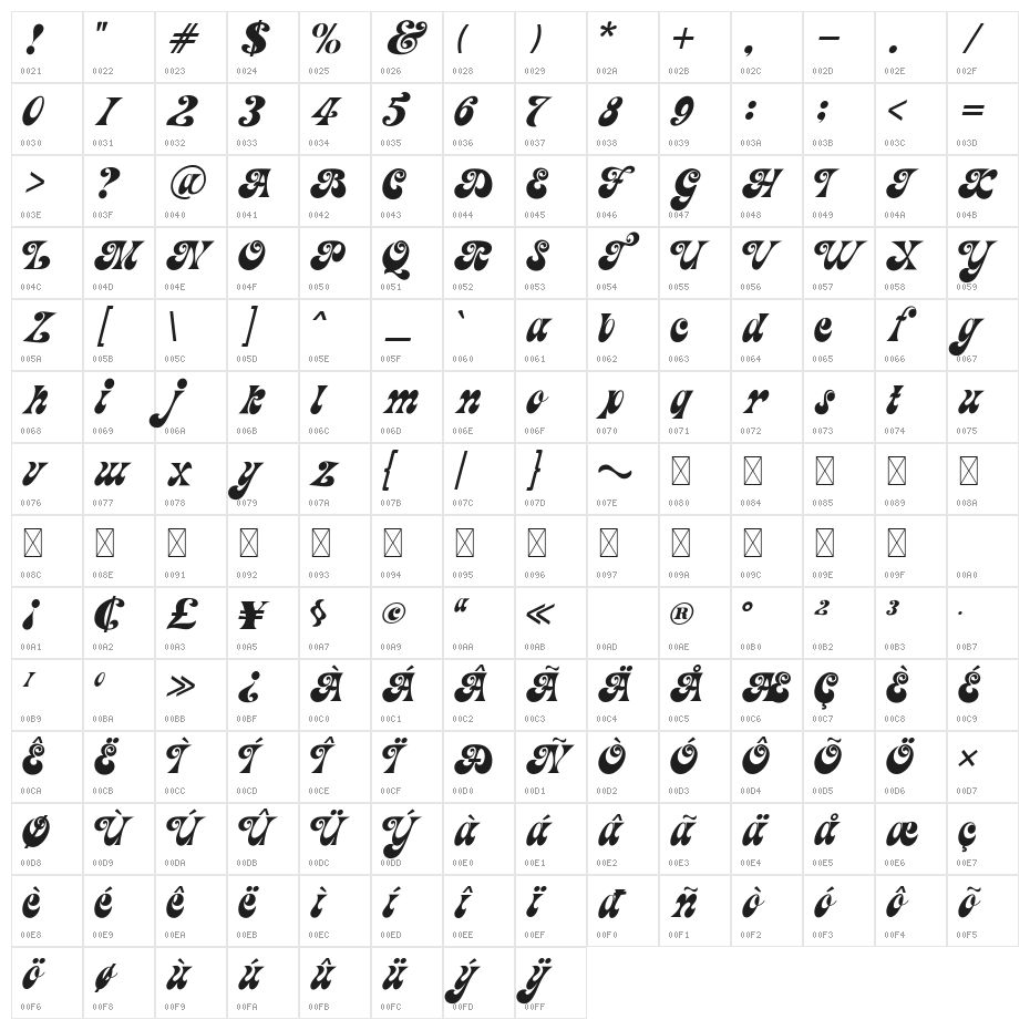 Magic Funk Character Map