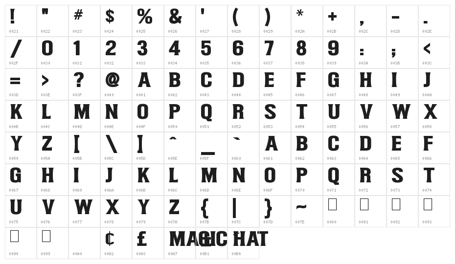 Magic Hat Character Map