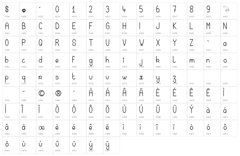 Magic Kiss Character Map