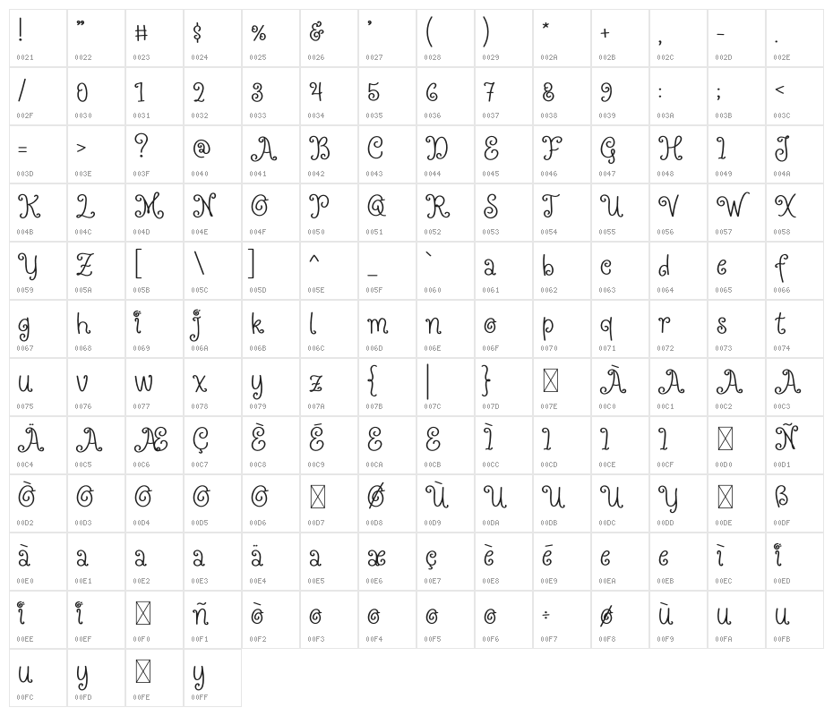 Magic Land Character Map
