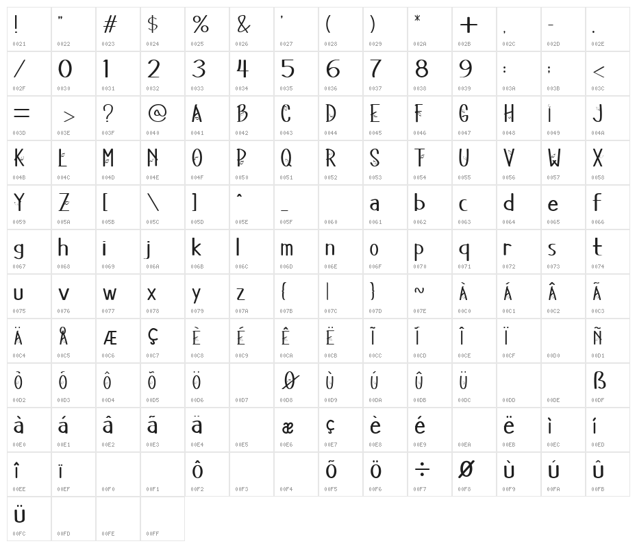 Magic Leaf Character Map