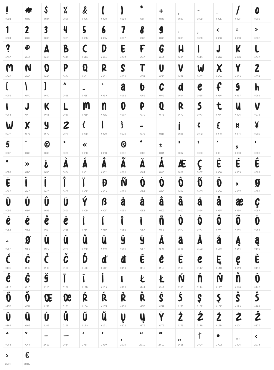 Magic Neys Character Map