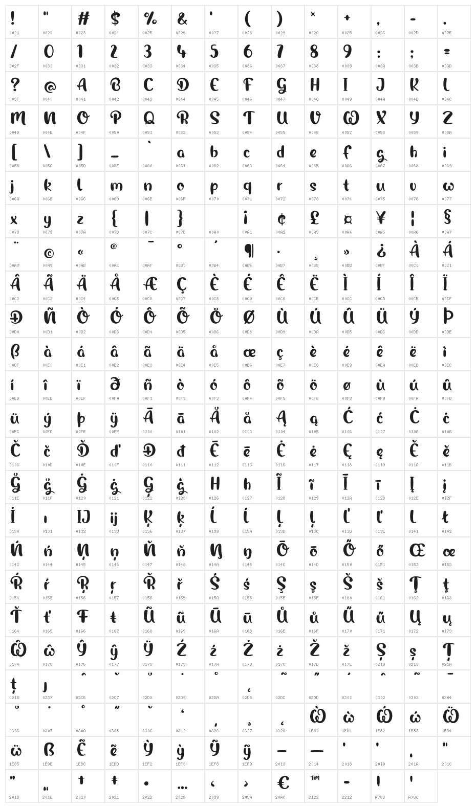 Magic Owl Personal Use Character Map