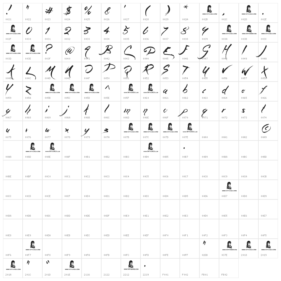 Magic Pies Character Map