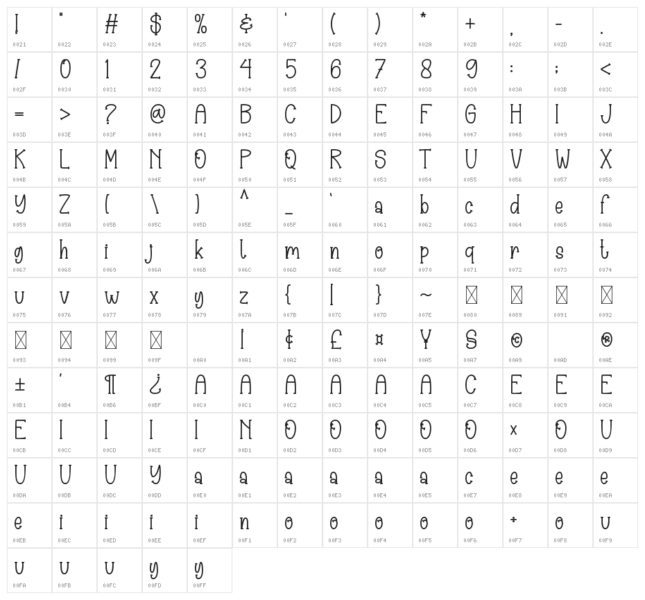 Magic Pumkins Character Map
