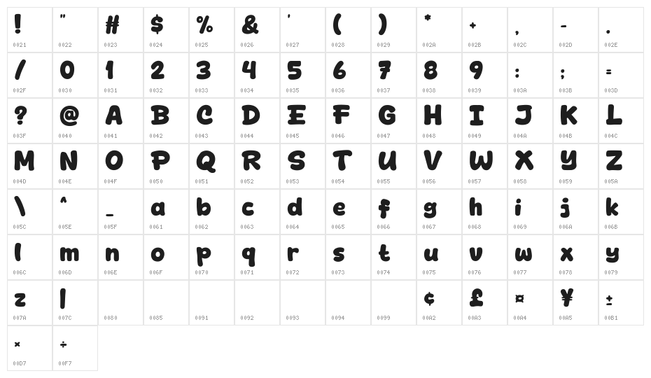 Magic Red Character Map