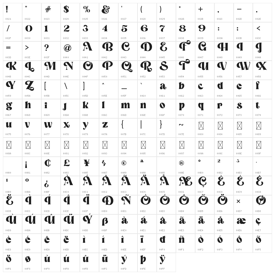 Magic Retro Character Map