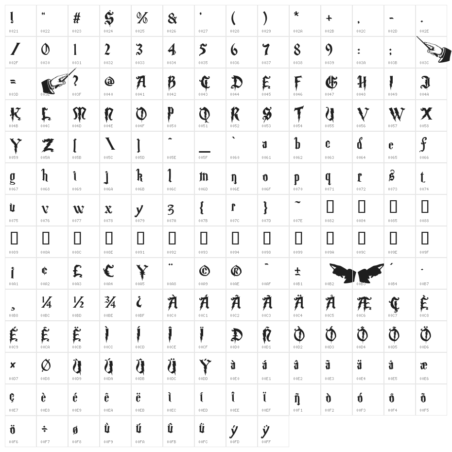 Magic School Two Character Map